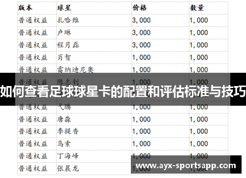 如何查看足球球星卡的配置和评估标准与技巧